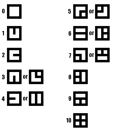 fez alphabet